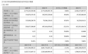 貝因美2025年凈利增近五成 2026年Q1業績下滑 61歲董事長年薪367萬