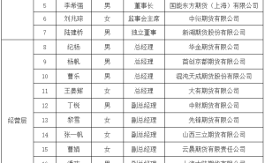 2026年測試結果揭曉 多家期貨公司擬任董事長順利通過專業能力考核