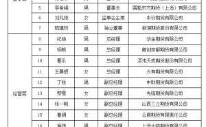 多家期貨公司擬任高管通過專業能力測試 行業人才儲備再添新力量