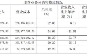 一鳴食品一季度營收下滑利潤微增，擴張遇阻門店收縮，前景待考